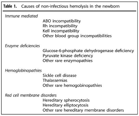 End-tidal carbon monoxide and themolysis End-tidal carbon monoxide and themolysis